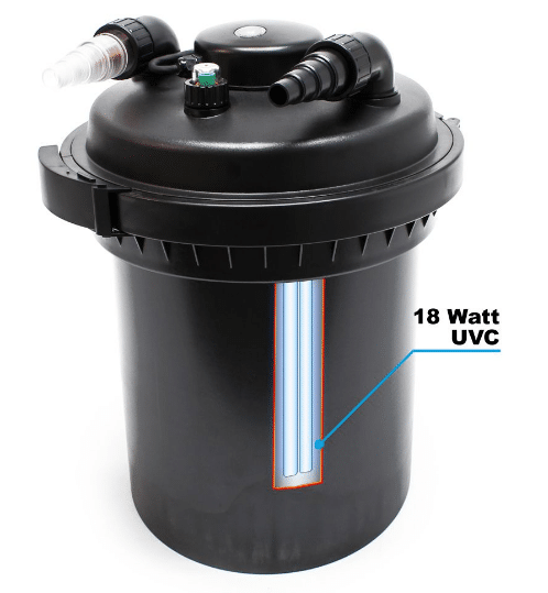 SunSun CPF-500 Survefilter. UV 18W lamp, tiigisuurus 30000l 3 SunSun CPF-500 Survefilter. UV 18W lamp, tiigisuurus 30000l - Pilt 3