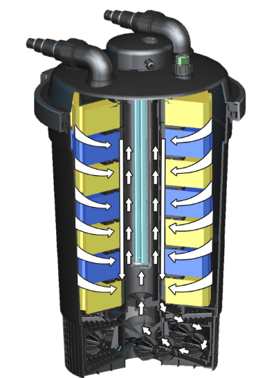 SunSun CPF-500 Survefilter. UV 18W lamp, tiigisuurus 30000l 9 SunSun CPF-500 Survefilter. UV 18W lamp, tiigisuurus 30000l - Pilt 9