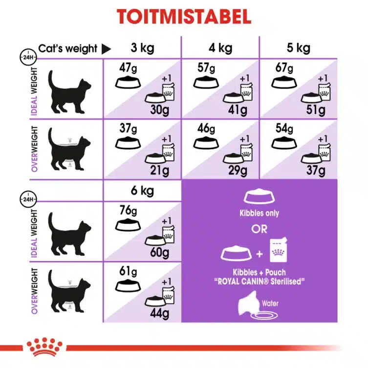 Royal Canin FHN Sterilised 37 5 Royal Canin FHN Sterilised 37 - Pilt 5