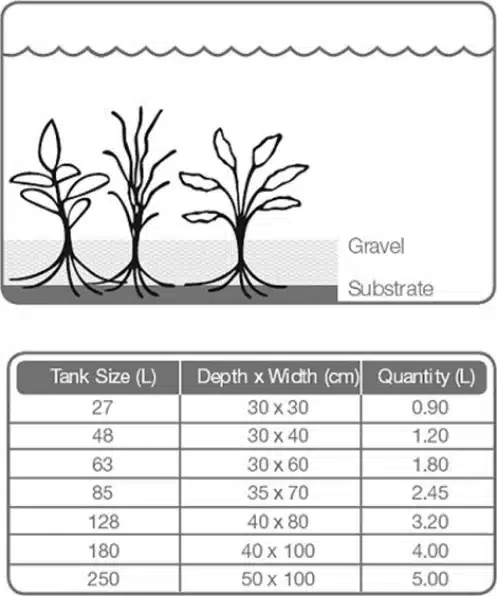 Plant Growth Substraat 4 Plant Growth Substraat - Pilt 4
