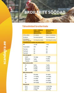 BROILERITE TÄISSÖÖT 20KG 2 broiler 1 e1712172370529